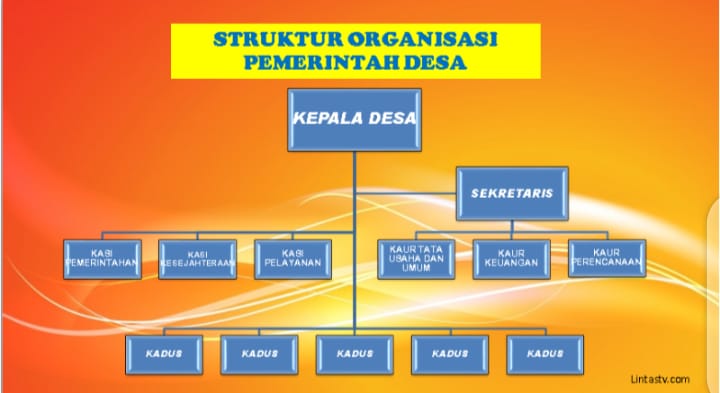 Pemerintah Desa